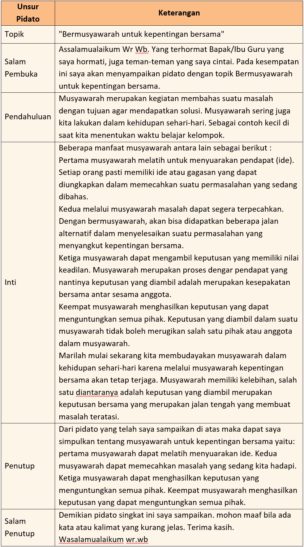 Kunci Jawaban Halaman 120, 121, 122, 123, 124 Tema 7 Kelas 6