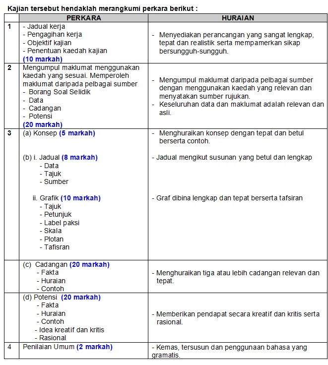 Contoh Jawapan Jadual Kerja Geografi - Contoh 36