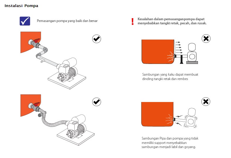 Tangki airku Instalasi Tangki air dengan Pompa