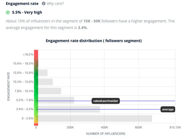 Engagement rate:5 Influencer Metrics that Matter for Your Marketing Campaigns :eAskme