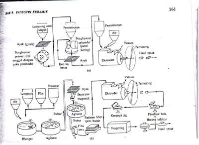 Diagram alir sederhana proses pencetakan