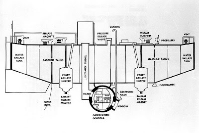 Bathyscaphe Trieste Marianas Trench Challenger Deep