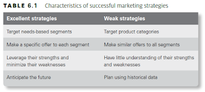 Characteristics of successful marketing strategies