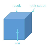 Bangun ruang ialah berdiri Matematika yang mempunyai isi atau volume Macam-macam berdiri Ruang dan Sifat-sifatnya