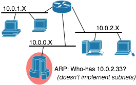 Old host does not implement subnets, needs proxy ARP by router