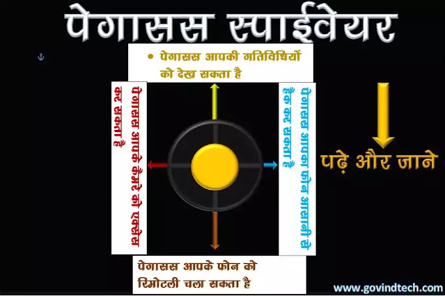 What is Pegasus spyware and how it can steal data from mobile क्या है पेगासस स्पाईवेयर और ये कैसे मोबाइल से डाटा को चुरा सकता है?