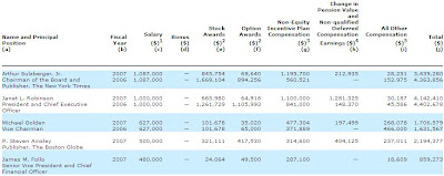 2008 NYT DEF 14A Summary Compensation Table