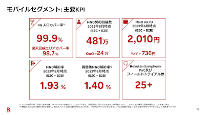 モバイル事業の主要KPI。MNOの契約回線数は6月末時点で481万回線