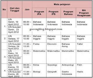 Jadwal Ujian Nasional SMA 2012