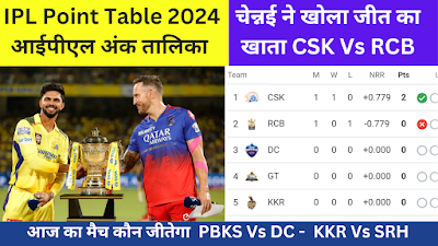 Ipl points table 2024 today csk vs rcb match | आईपीएल पॉइंट टेबल new update list | आईपीएल अंक तालिका