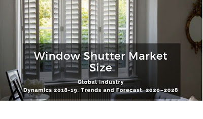 Global Window Shutter Market – Statistics and Analysis & Forecast To 2028