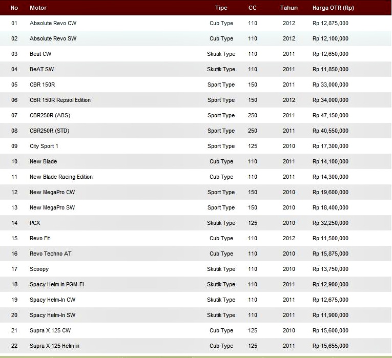 Daftar Harga Motor Honda Resmi