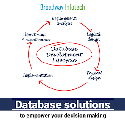 Database Application Development