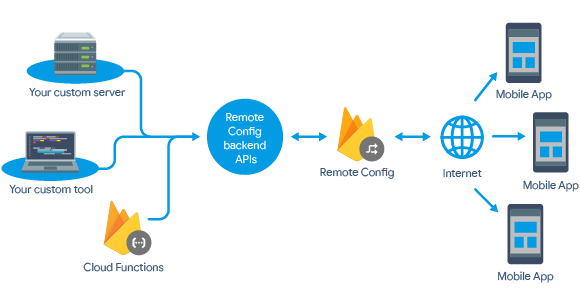 remote-config-diagram