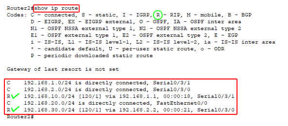 show ip route untuk router2