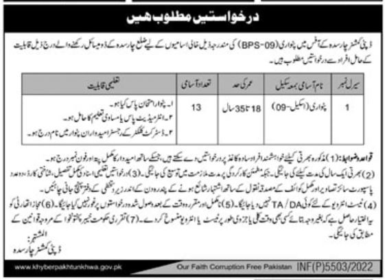 Latest Deputy Commissioner District Office Admin Clerical Posts Charsadda 2022