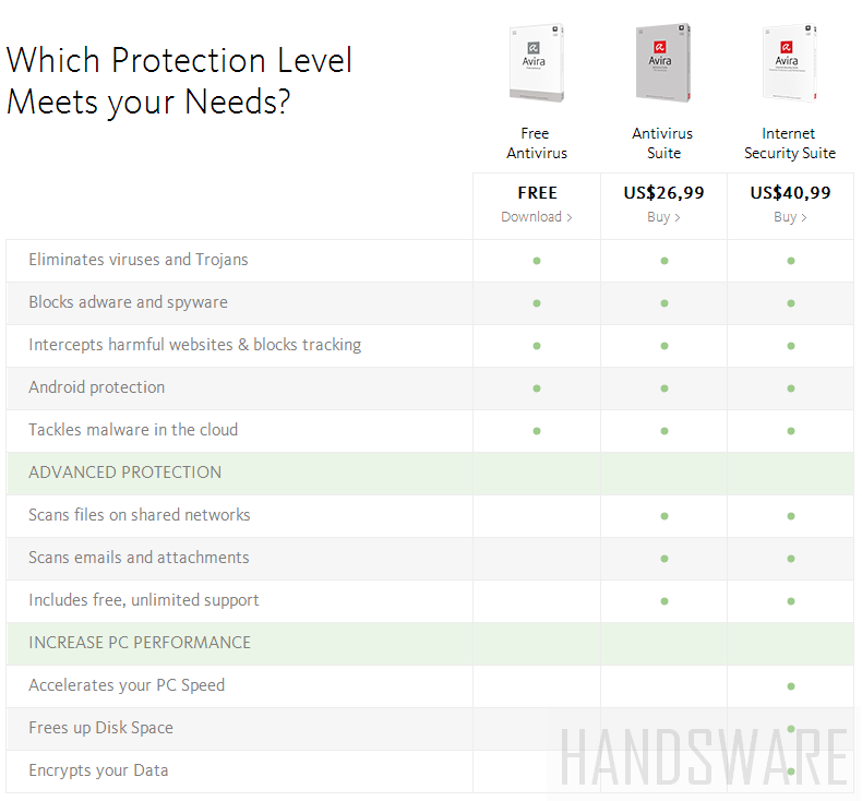 Avira Free Antivirus