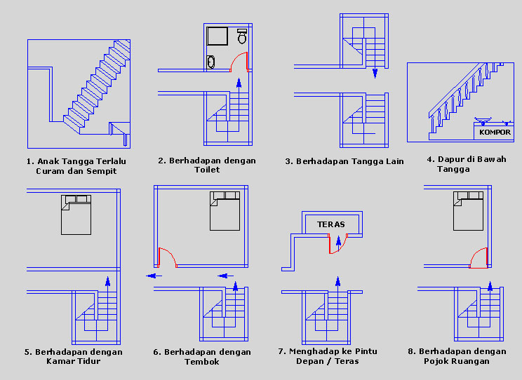 Informasi Feng  Shui  November 2012