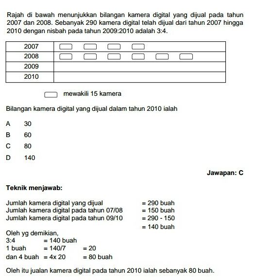 Contoh Soalan Daya Menyelesaikan Masalah Peperiksaan SPA 