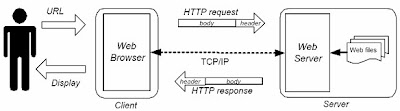 Sekilas Tentang Web Browser dan Cara Kerjanya