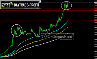 Turkish lira chart