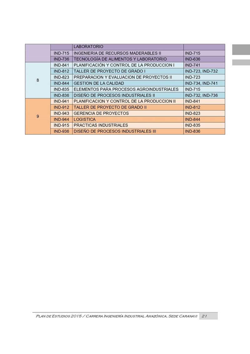 GRADO: INGENIERÍA INDUSTRIAL AMAZÓNICA SEDE CARANAVI