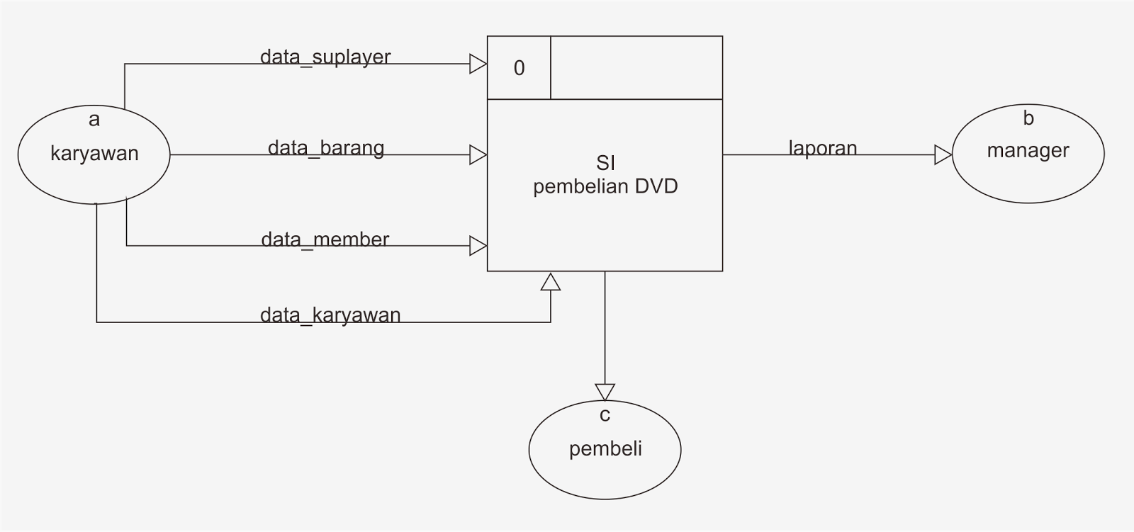 Mengenal Desain Grafis dan Basis Data: Perangkat Lunak 