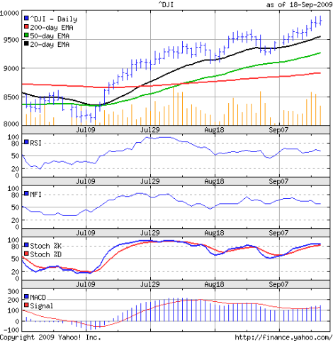 Dow_Sep1809