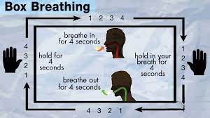 The Four-Step Method of Box Breathing