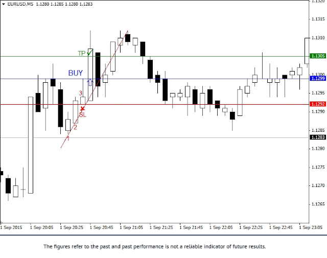 RoboForex 