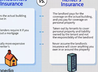 Renters Insurance Explained: Protecting Your Belongings