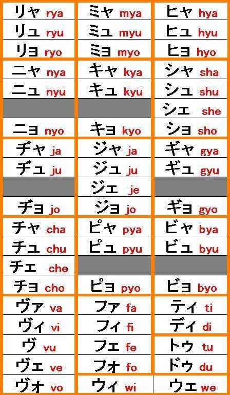 Belajar Bahasa jepang katakana  