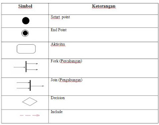 Simbol Activity Diagram