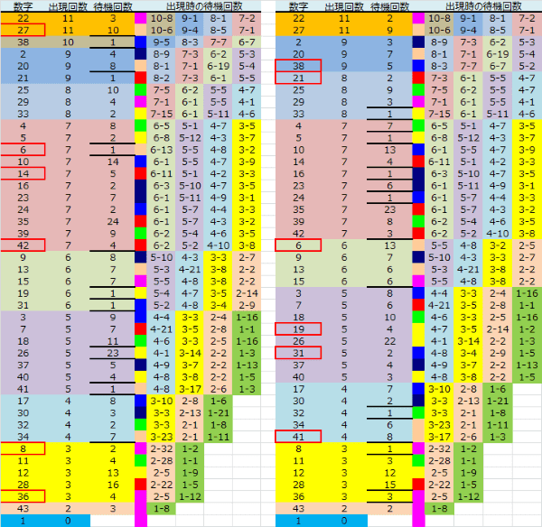 ロト予想 ロト765 Loto765 結果