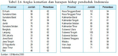 Persebaran Kualitas dan Dampak Penduduk Indonesia √ PERSEBARAN KUALITAS DAN DAMPAK PENDUDUK INDONESIA