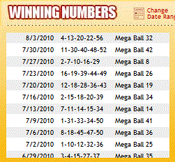 Mega Millions on List Of Mega Millions Winning Numbers The 12th Mega Millions Lottery