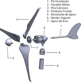 aerogerador turbina