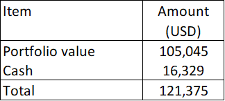 Winning stock picking portfolio Table 1: Total Fund Value as of the end of Sep 2023