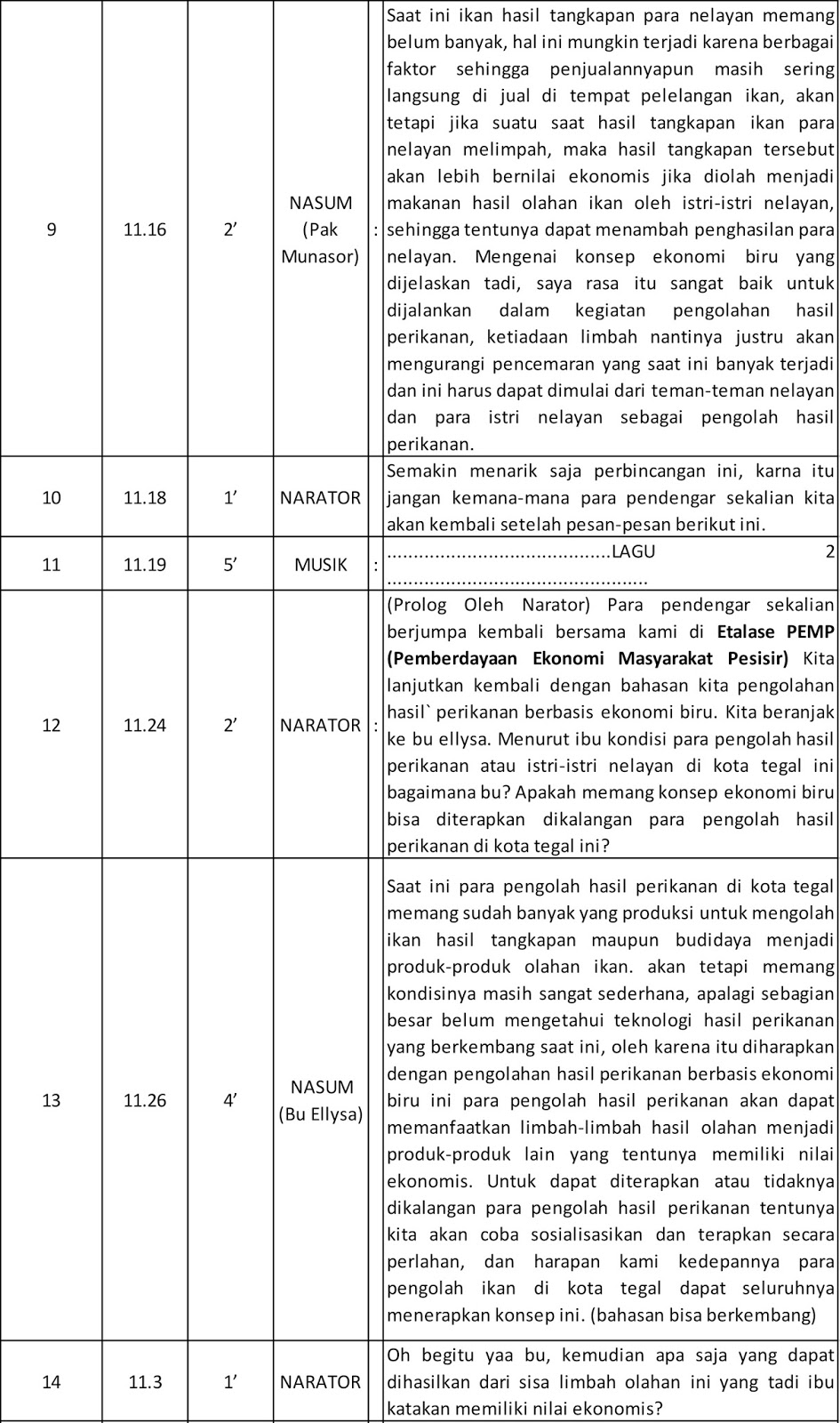 Contoh Naskah Radio Dalam Penyuluhan Perikanan ~ AanBLOG