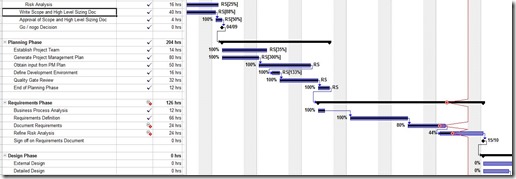 ProjectPlan