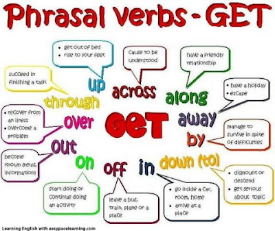 60 cụm động từ (phrasal verbs) thông dụng trong tiếng Anh giao tiếp