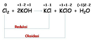 reaksi reduksi oksidasi