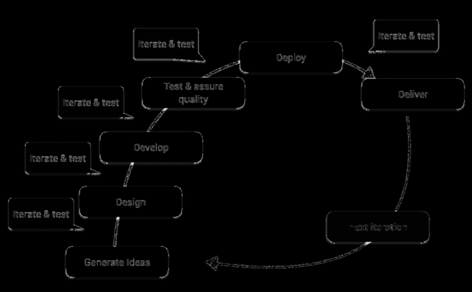 How to Manage Multiple Projects at Work | Output Time