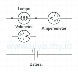 Gambar Pemasangan Voltmeter & Amperemeter Rangkaian Listrik