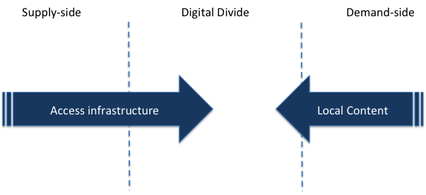 Content of Internet native languages