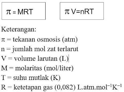 Hubungan tekanan osmosis dengan kemolaran larutan oleh Van’t Hoff