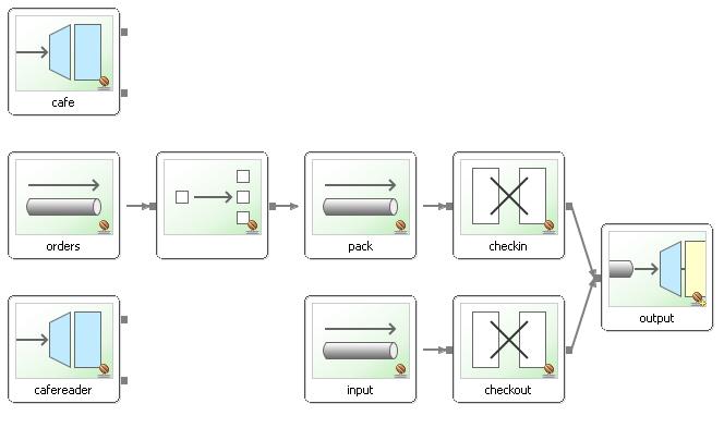 Sample Integration Diagram Images - How To Guide And Refrence