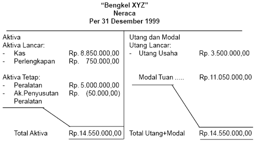 Contoh Jurnal Umum Beban - Frog Slinger