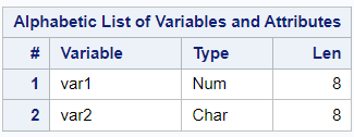 Convert Numeric to Character Variable in SAS