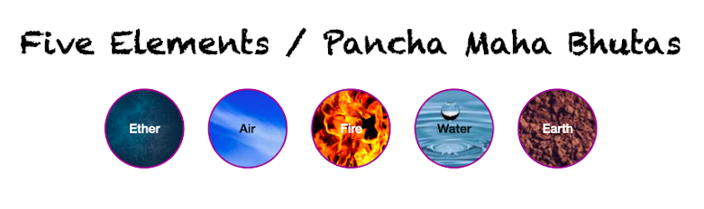 five elements/pancha maha bhutas